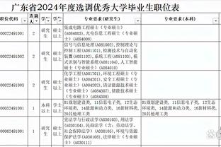 Lịch thi đấu dự tuyển cúp châu Á nam Trung Quốc: 22 tháng 2 năm sau VS Mông Cổ 25 tháng 2 năm sau VS Nhật Bản